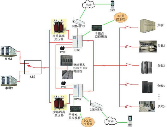 電廠(chǎng)UPS電源應用方案技術(shù)解決方案