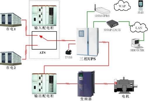 鋼鐵廠(chǎng)UPS電源原理圖