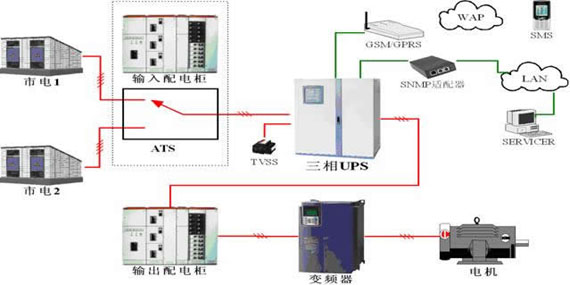 水泥廠(chǎng)UPS電源設計原理圖