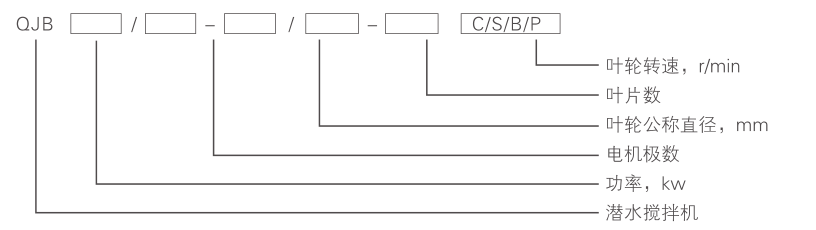 潛水攪拌機 QJB12/12-620/3-480C/S